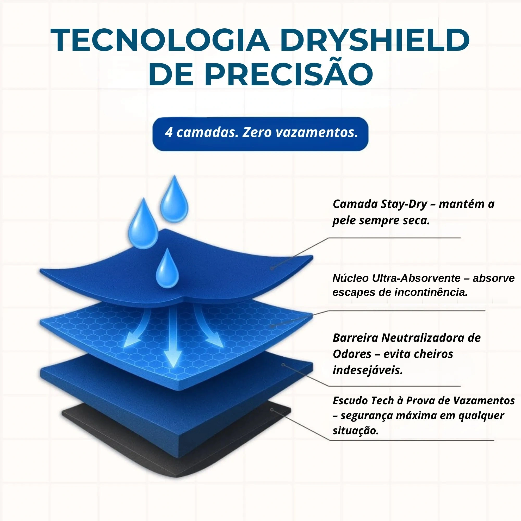 Tecnologia de absorção para escapes de incontinência