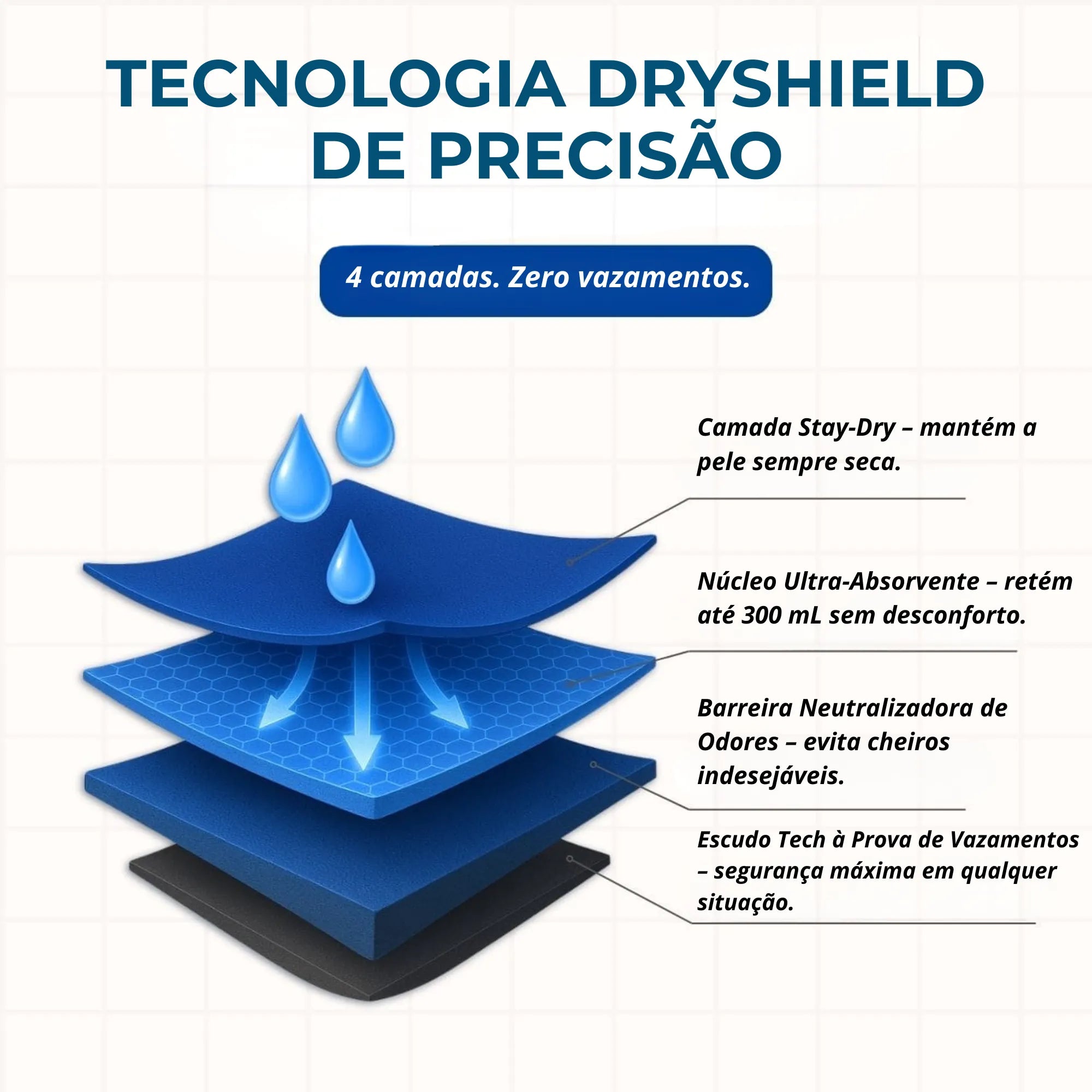 Tecnologia de absorção